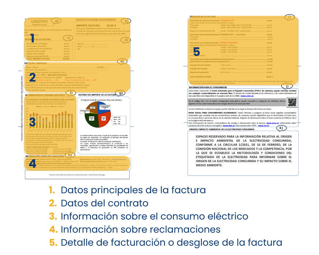 Partes principales de la factura eléctrica
