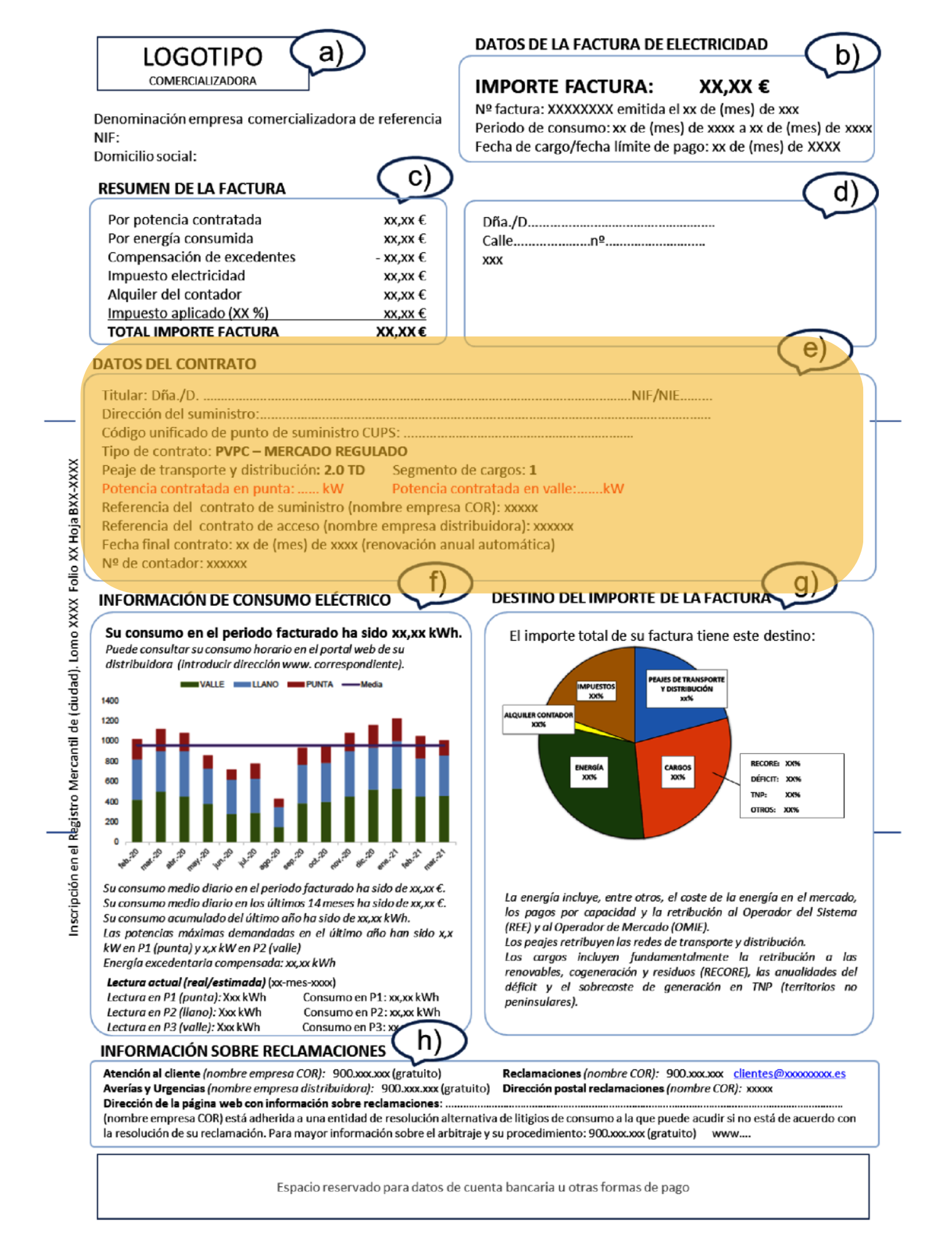 Datos del contrato eléctrico en la factura eléctrica