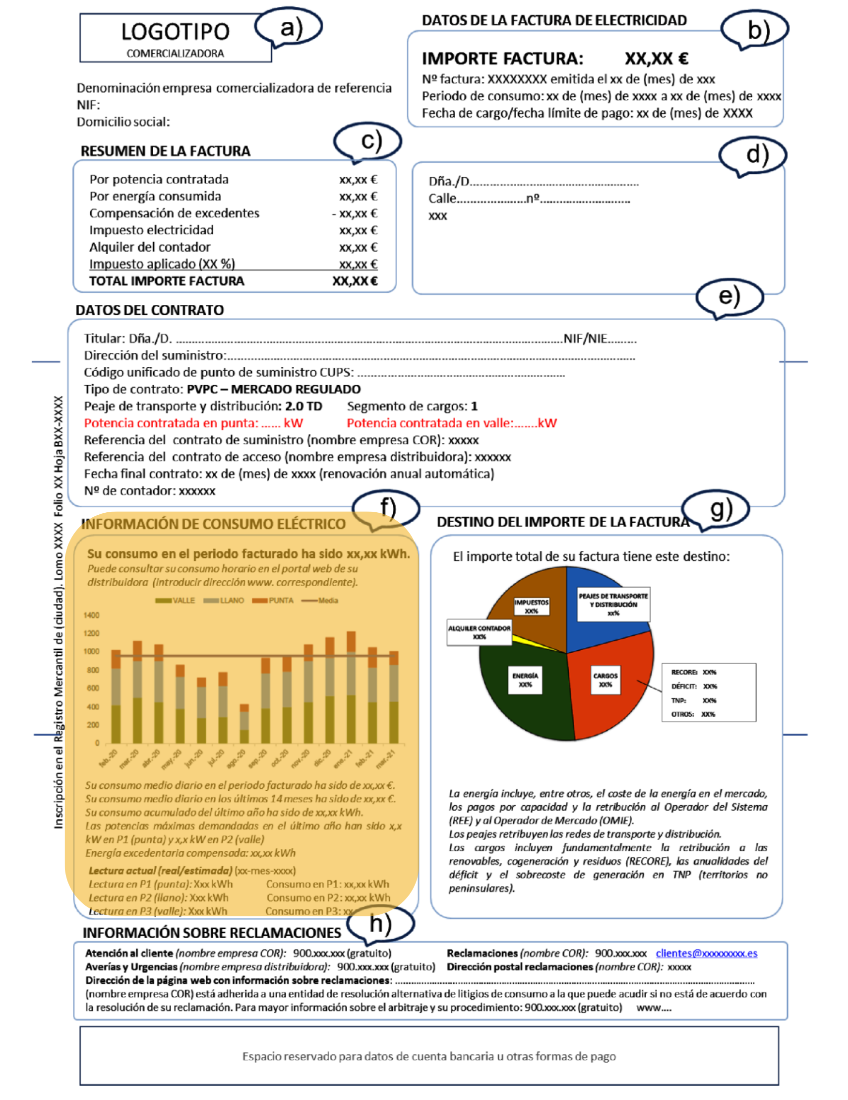 Información sobre consumo energético en la factura eléctrica