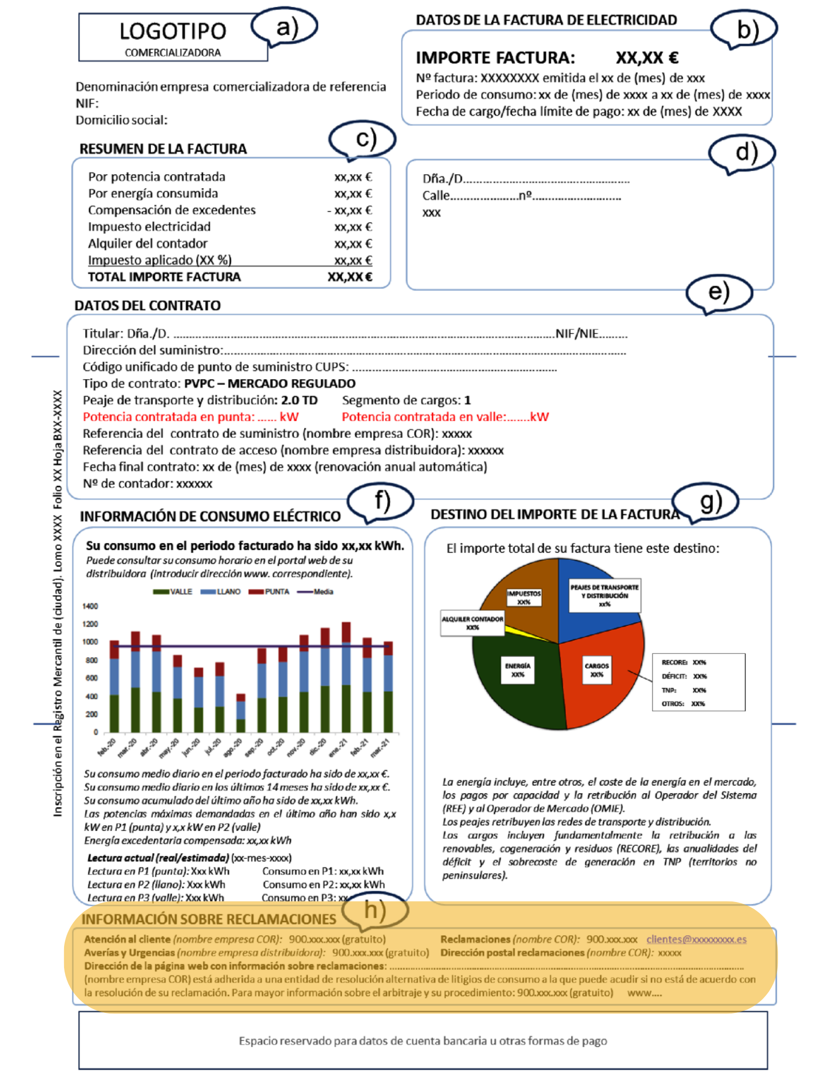 Detalle de Información para reclamaciones en la factura eléctrica