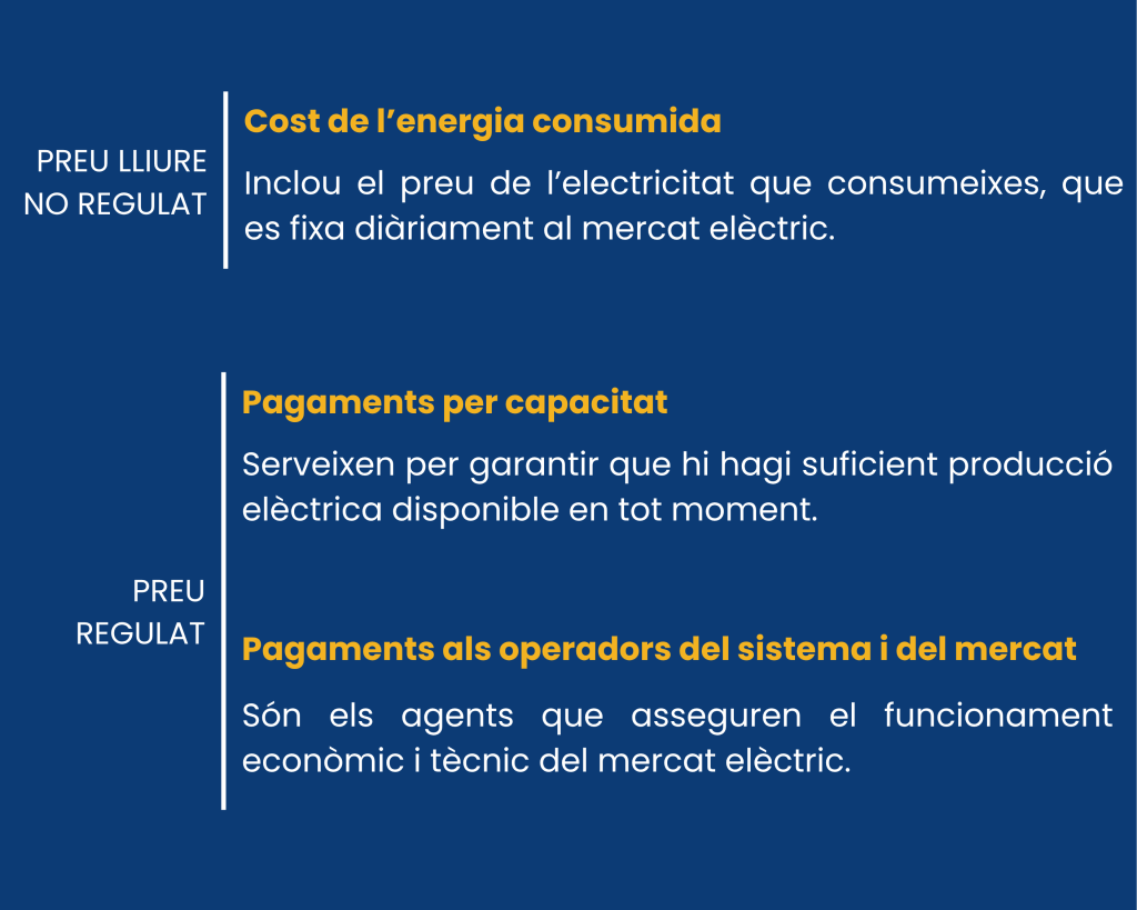 desglossament de la factura elèctrica