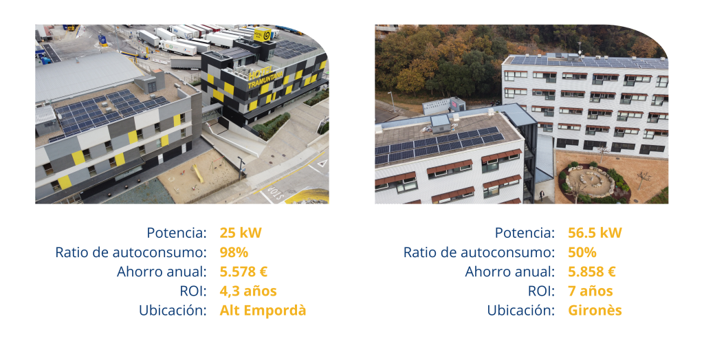 Hoteles que apostaron por reducir sus gastos energéticos, con la fotovoltaica como una rendición rentable y estratégica